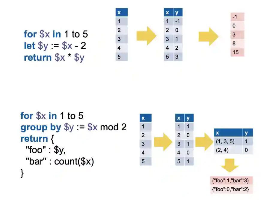 Querying Denormalized Data-20241126153716643